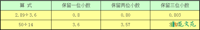 五年級《小數(shù)除法》同步試題