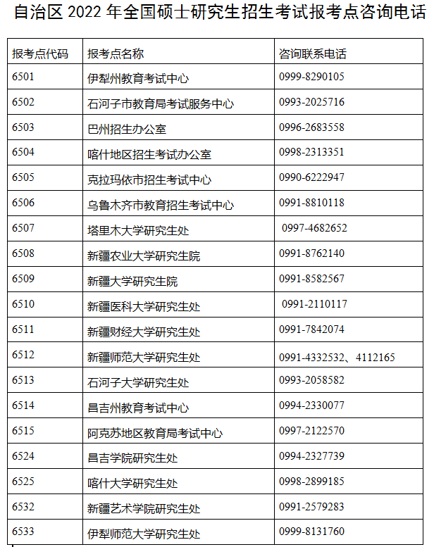 新疆2022年考研報考點咨詢電話