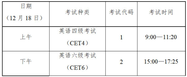 2021下半年四川英語四六級(jí)筆試將于本周六18日舉行