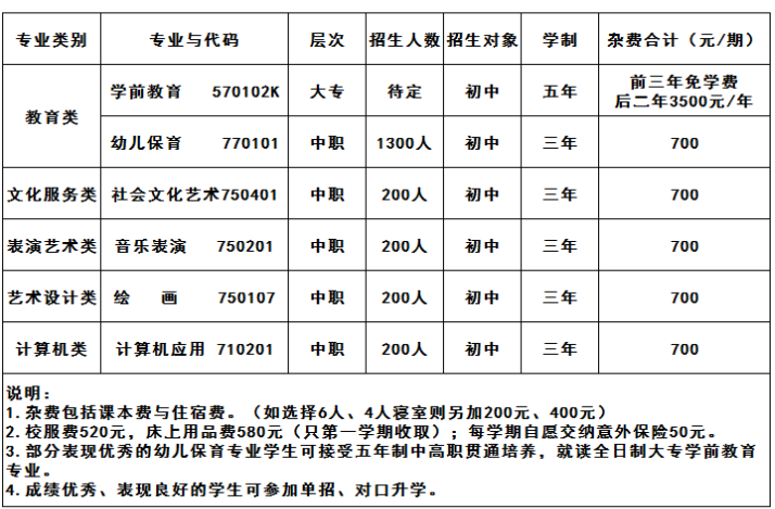 益陽(yáng)師范學(xué)校學(xué)費(fèi)多少錢一年