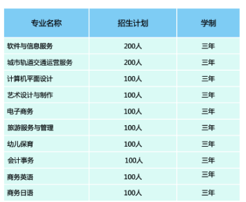 長沙華中涉外職業(yè)高中有哪些專業(yè)