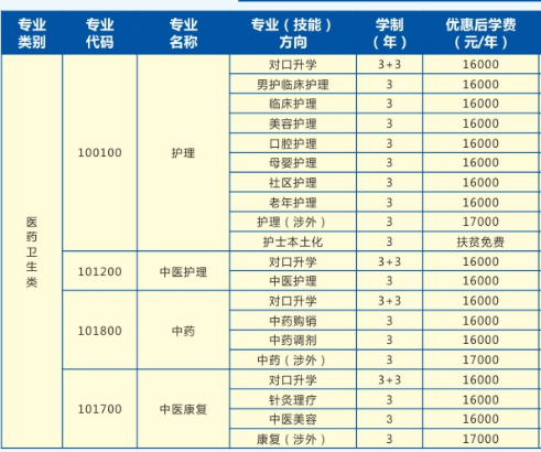 湖南護(hù)理學(xué)校學(xué)費(fèi)