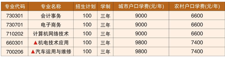 株洲第一職業(yè)技術(shù)學(xué)校學(xué)費一年多少錢 學(xué)費貴不貴