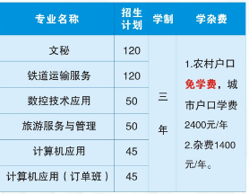 衡陽市信息網(wǎng)絡(luò)工程學(xué)校專業(yè)